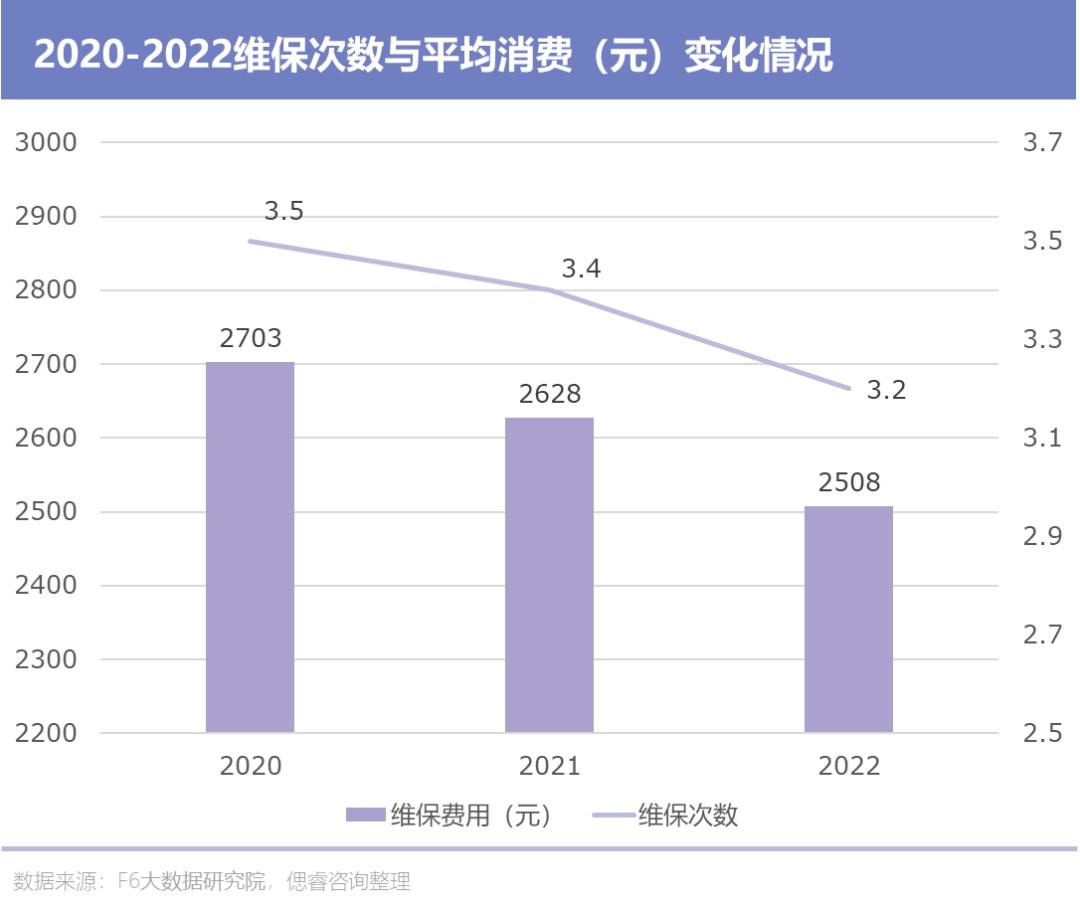 新能源汽车背景下途虎的未来,途虎汽车上市