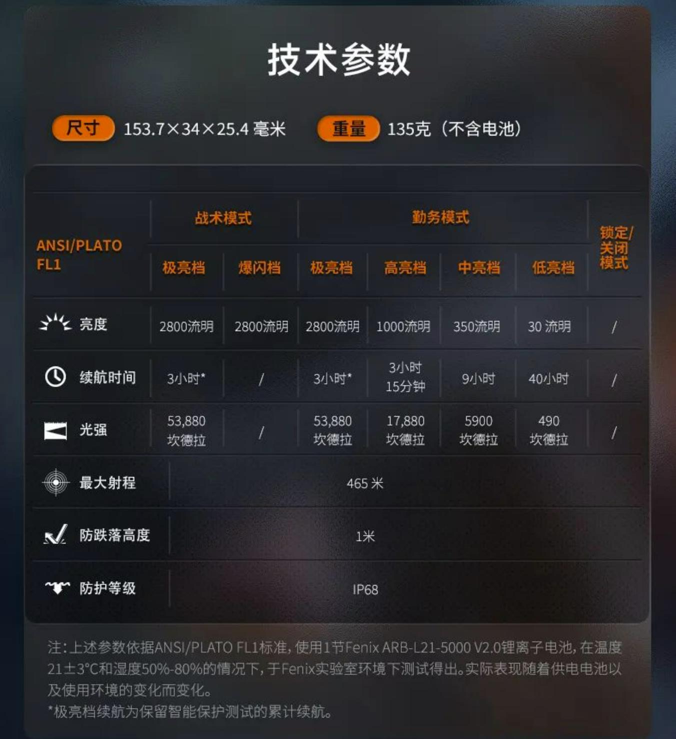 fenix手电测评tk35,fenixtk20uev2.0战术手电