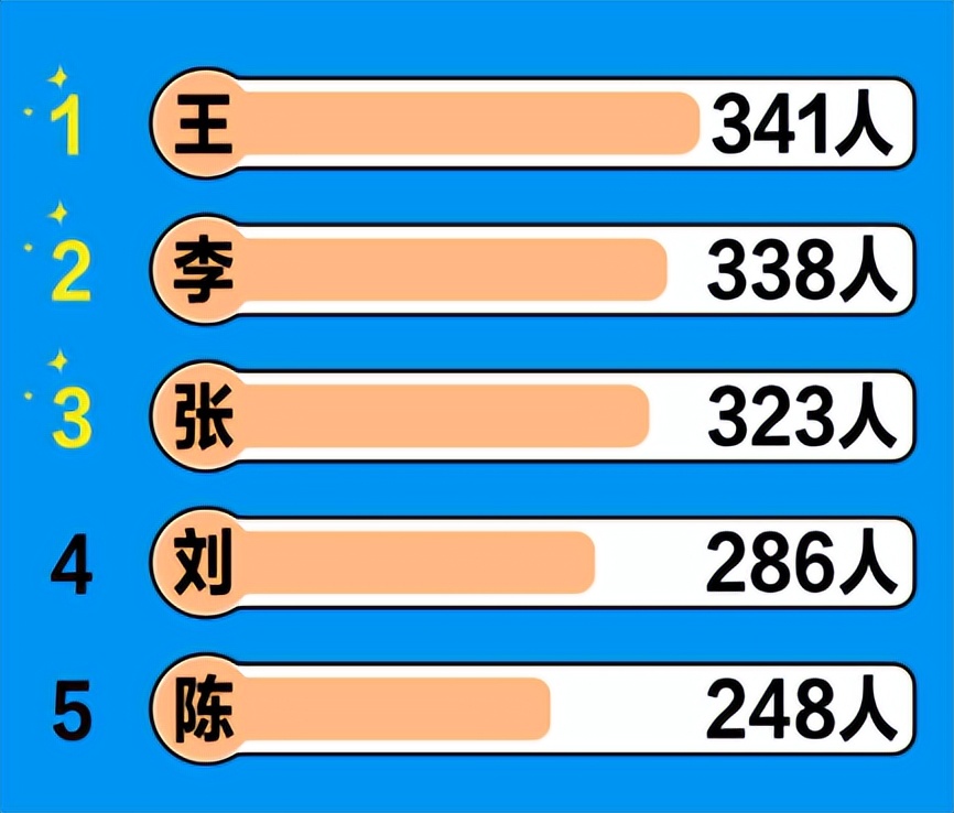 湖北高校新生人数,湖北高校新生数据
