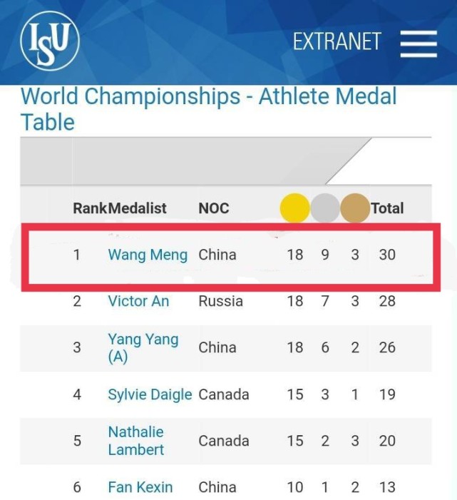 短道速滑世界纪录1000,短道速滑王濛最好记录