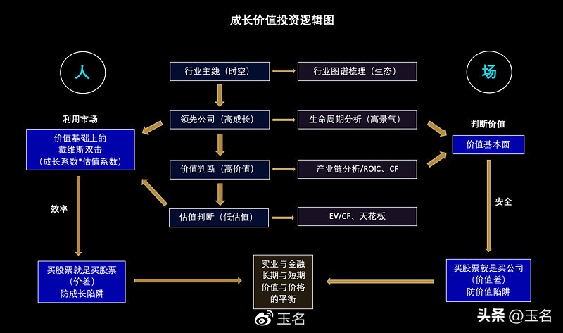 选股每股收益多少比较好,股市唯一不亏钱的选股法