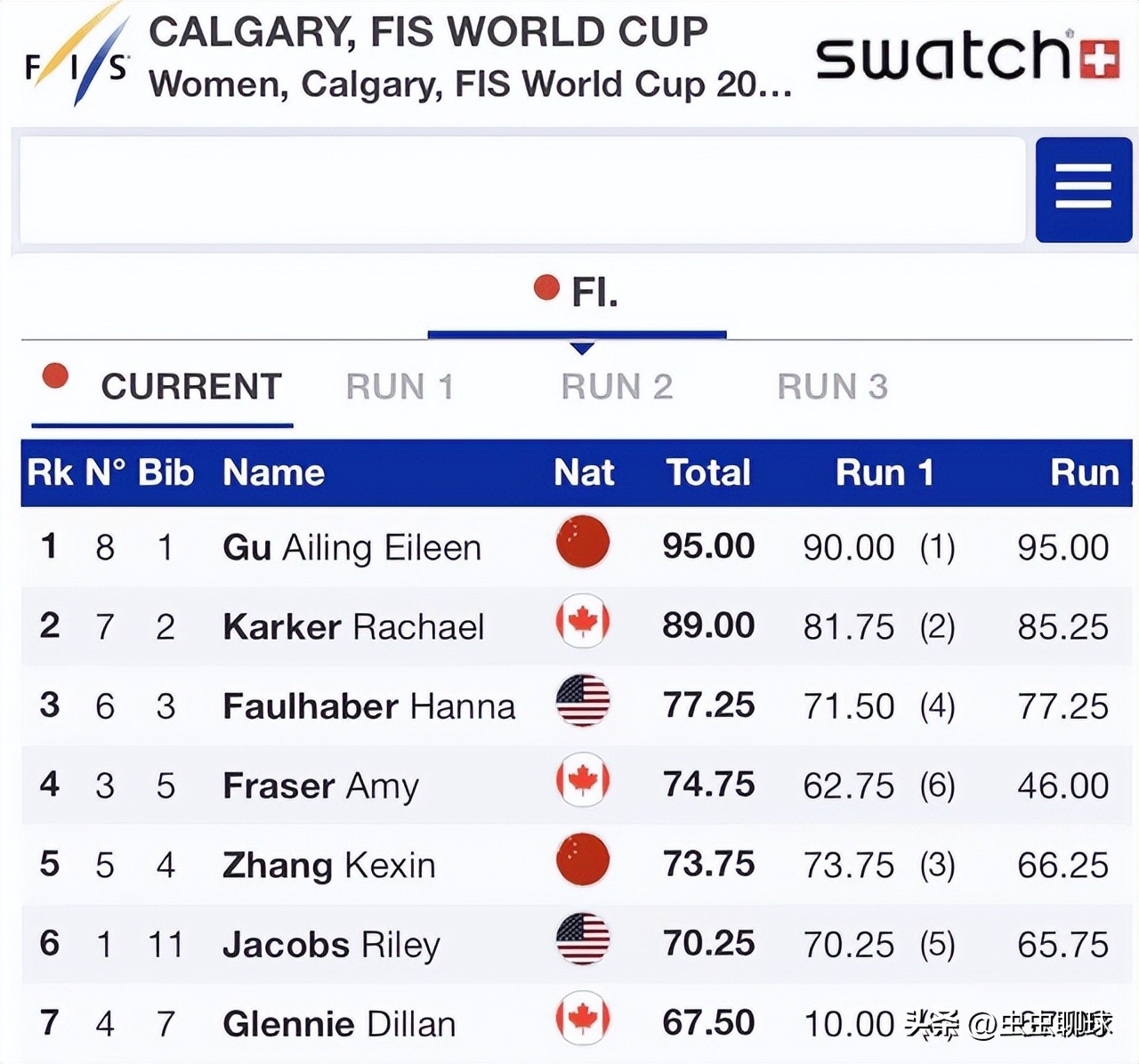 谷爱凌搞笑的瞬间,外国人评价谷爱凌滑雪夺冠视频