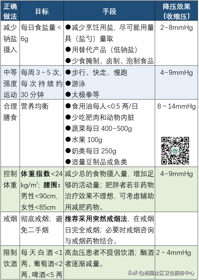 左右手血压脉压一般哪个大,血压脉率值多少为正常范围
