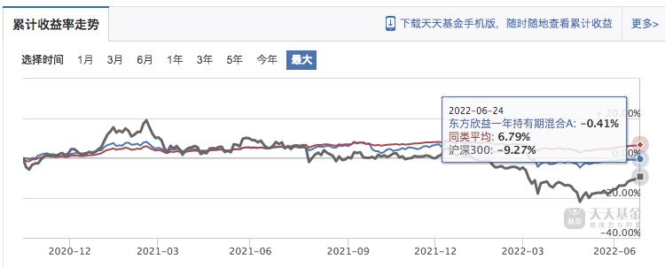 持有混合型基金,持有东方雨虹的基金