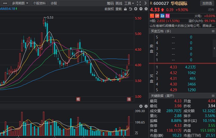 绿色动力股票未来预测,绿色电力潜力股