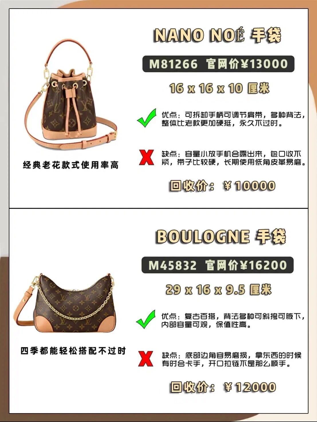 9张图带你看完lv全部款式,48款lv经典包包整理分析