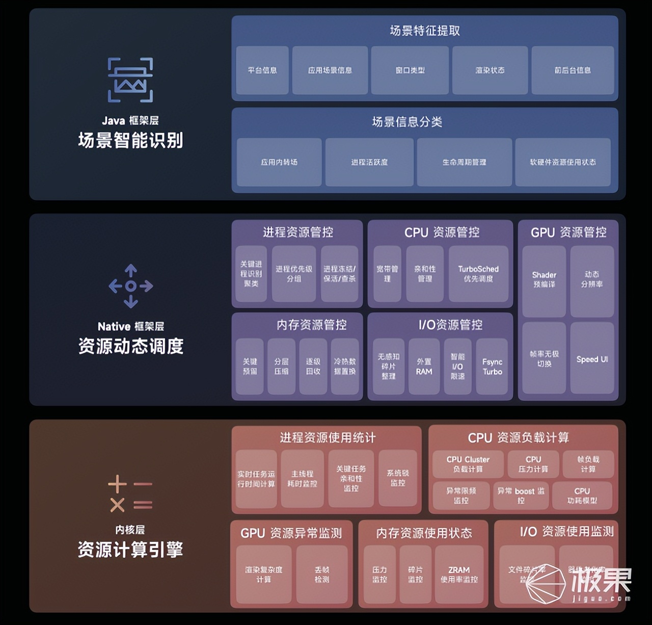 miui14上手体验,miui14全新界面和功能首曝光