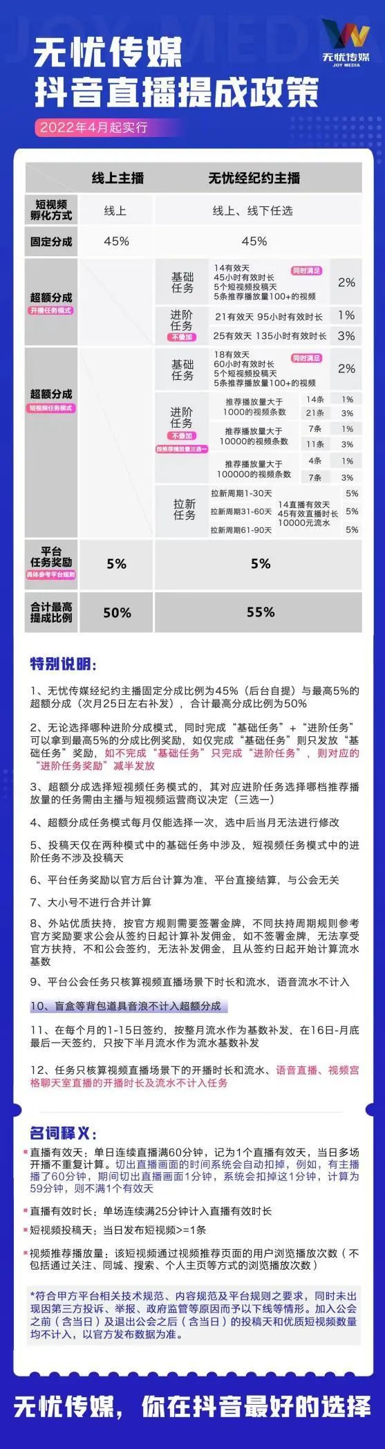 抖音博主为什么都要打广告,抖音博主每个月可以接几条广告