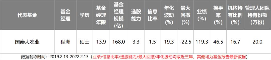 主动基金投资指南pdf,主动型基金买入的最佳时机