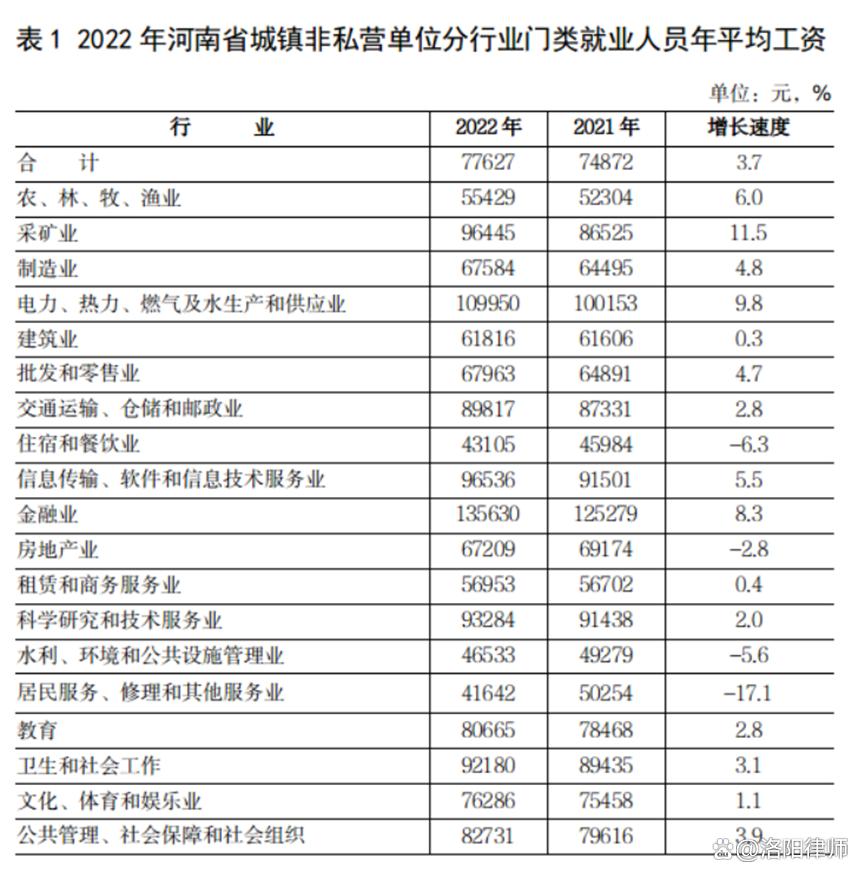 广东2023人身损害丧葬费赔偿标准,人身损害误工费赔偿标准2022年