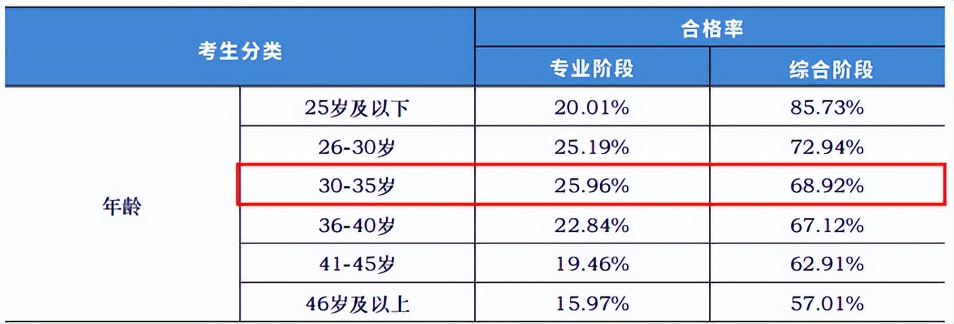 中注协cpa通过率,中注协公布2023年cpa考生考后数据