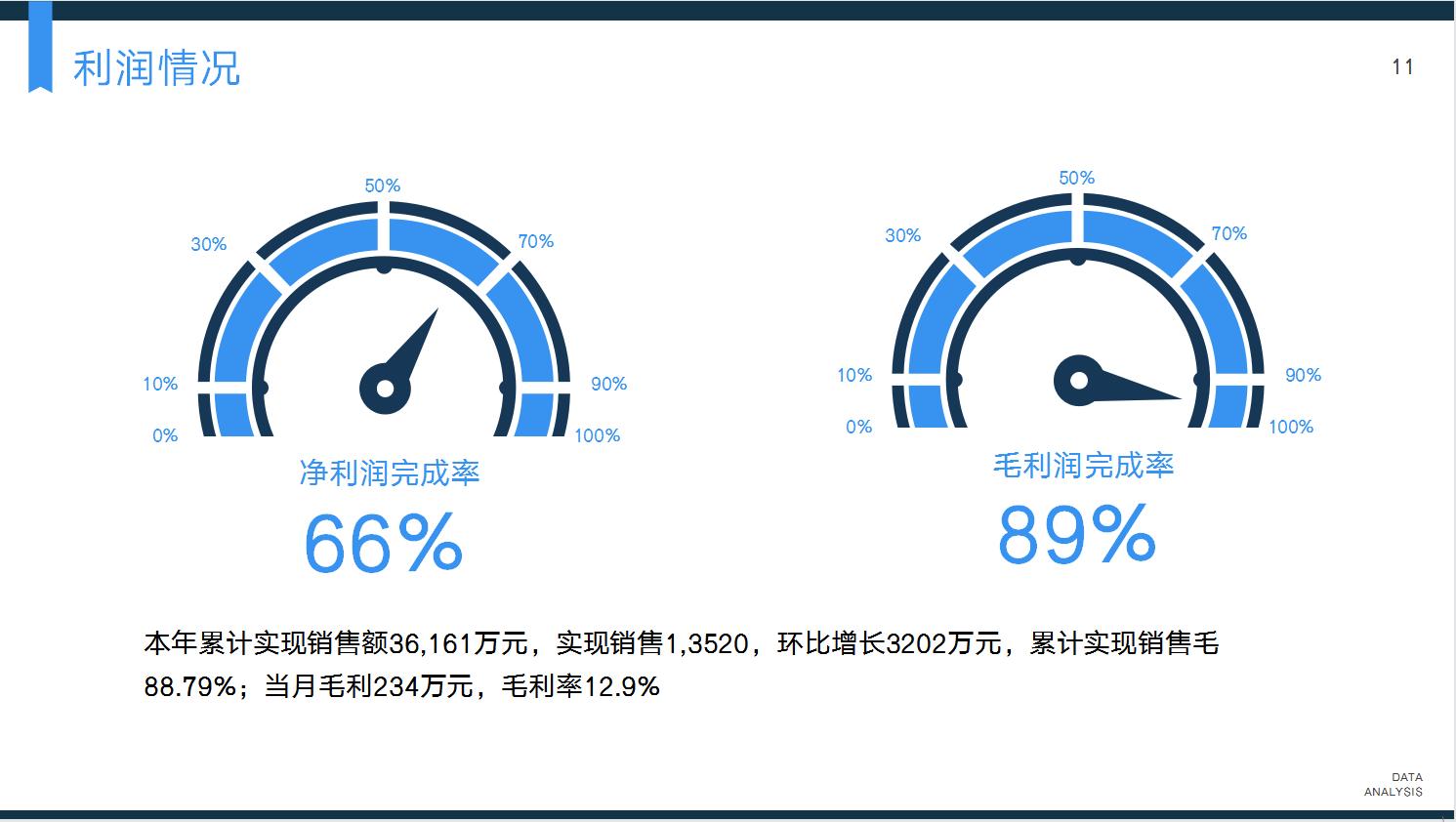如何写一篇惊艳的财务分析报告,一套完整的财务分析思路建议收藏