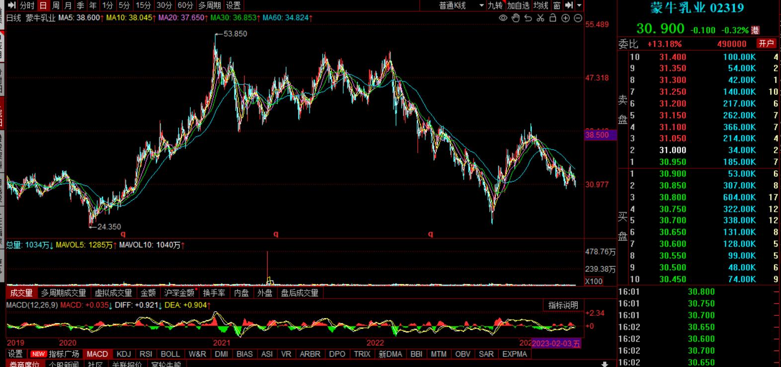 你对蒙牛了解多少,蒙牛到底怎么样了