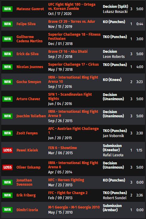 ufconespn42赛前硬核分析,ufcespn11的赛前预测