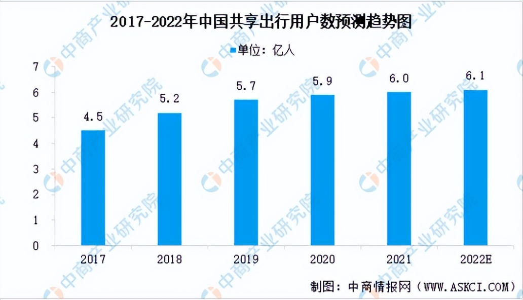 优加产研|出行服务类APP广告商业化解决方案
