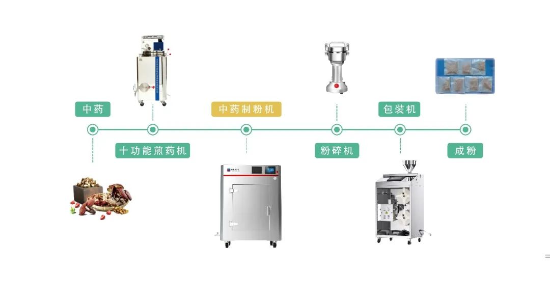 东华原中药煎药一体机怎么样,东华中药制粉机价格