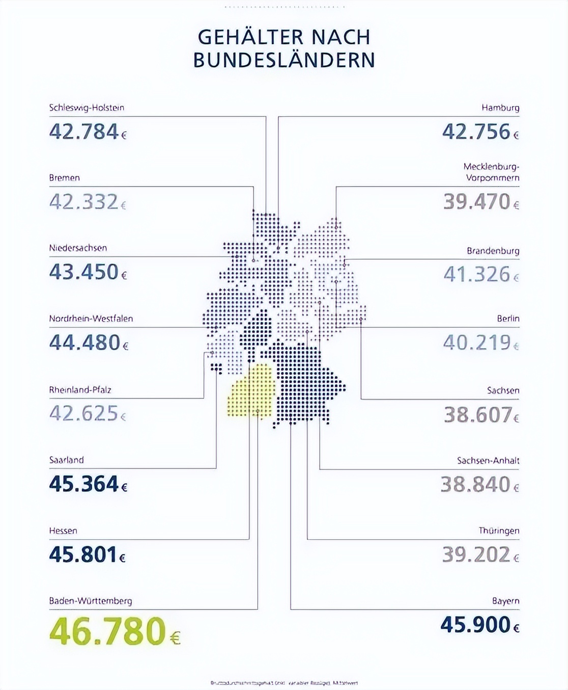 德国留学生留在德国的薪资如何,德国留学毕业留在德国好找工作吗