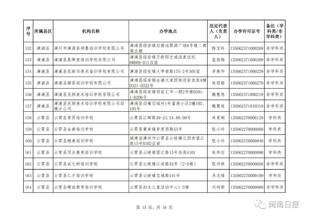 漳州市私人培训机构,漳州市线下培训机构