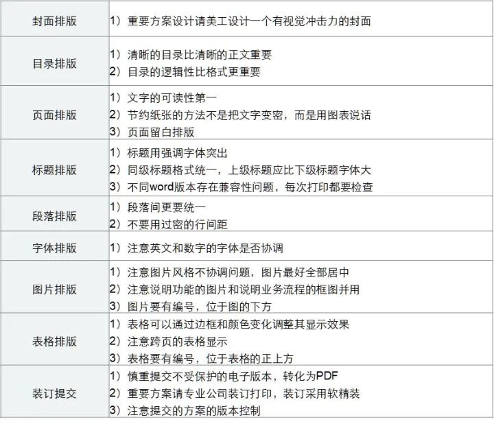 售前解决方案工程师需要什么技能,售前解决方案和套路