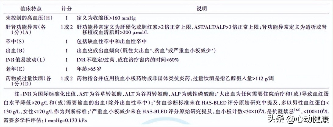 诊断心房颤动应该吃什么药,心房颤动患者的护理诊断