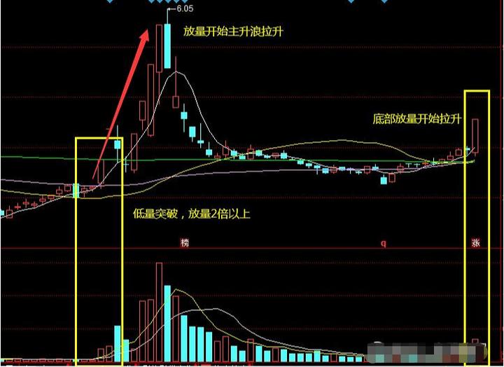 各种炒股方法成功率,怎样从5000只股票快速选出强势股