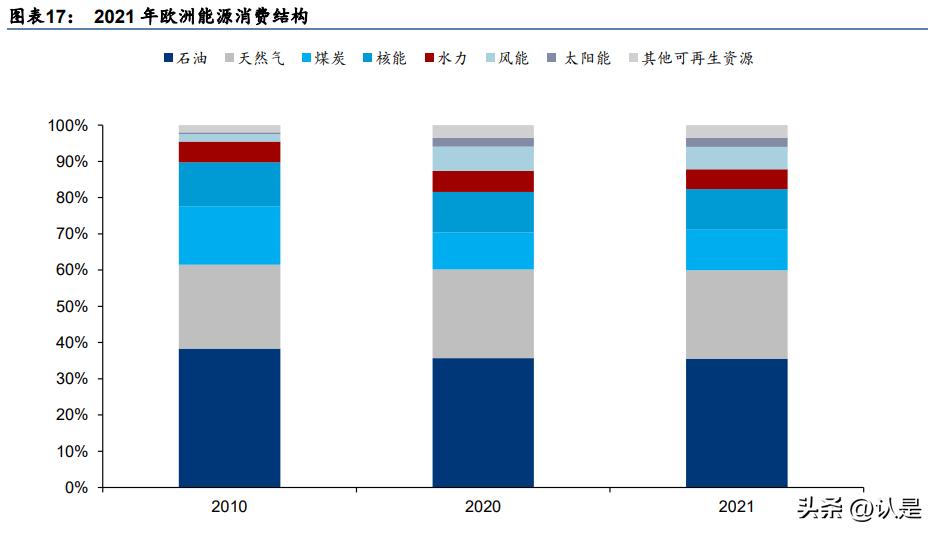 新能源产业的危机与变局,能源危机的大趋势