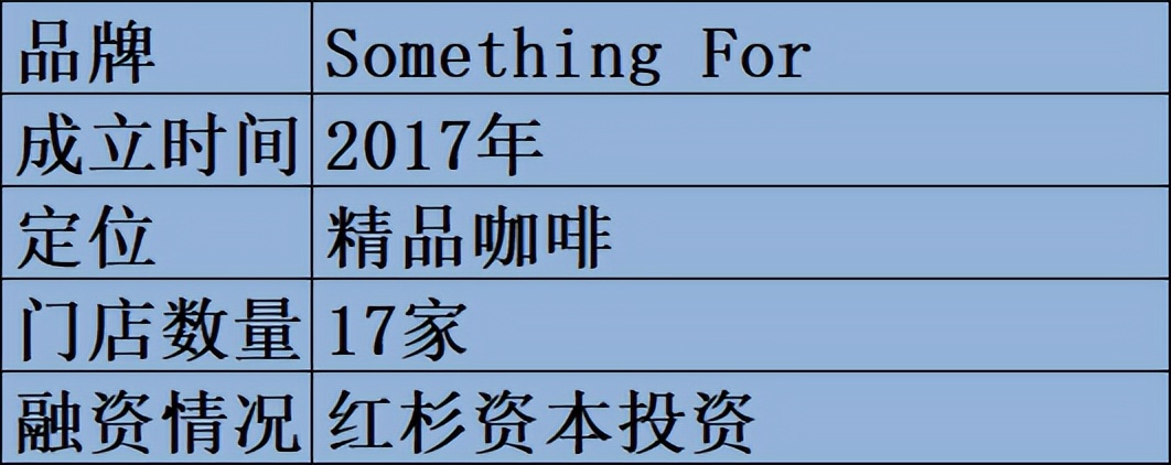 「调研」深圳40家购物中心200+咖啡店！这些黑马值得关注