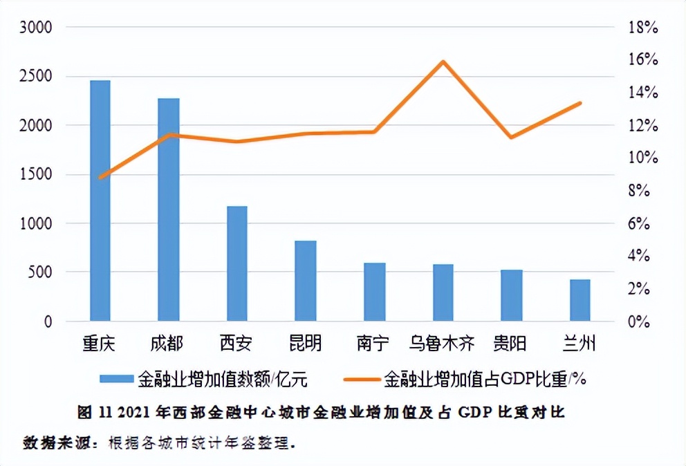 成都打造西部金融中心,西部建设成都国际金融中心