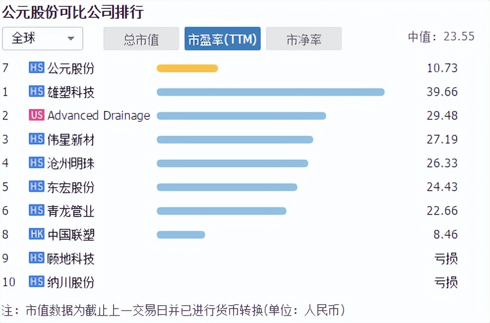 塑料管道概念龙头股,股市塑料板块龙头