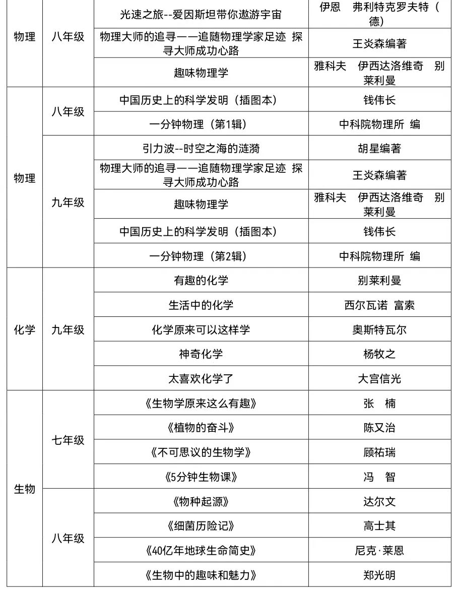 推荐小学生高质量课外书单,中小学生必读优秀课外书推荐