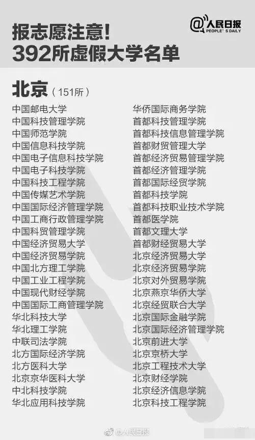 十大不建议报的野鸡大学,绝对不能报的野鸡大学