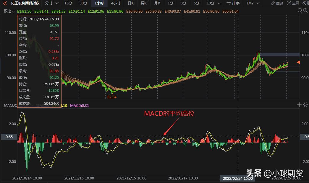 布伦特原油和美原油有什么区别,布伦特原油和美元