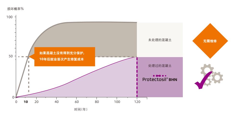 碳中和可以采取哪些措施,碳中和的实施有利于控制什么