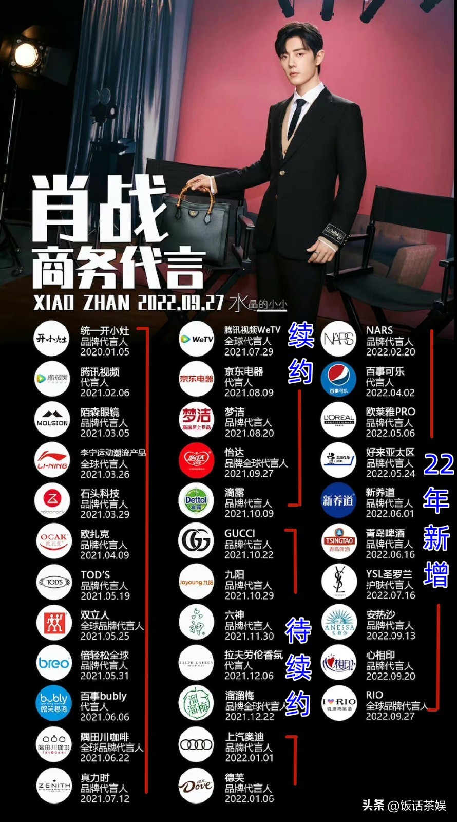 高奢品牌谈肖战,肖战为什么那么得到大牌青睐