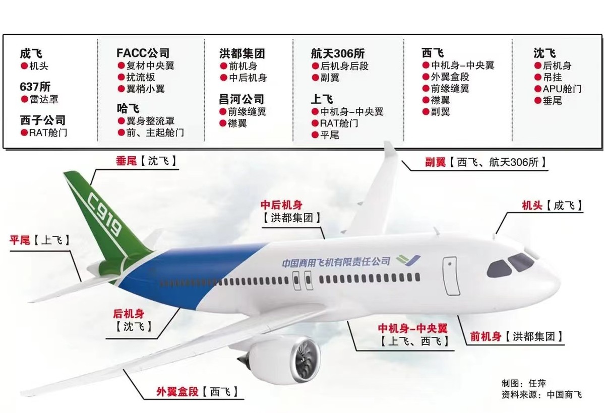 中国目前大量接美国订单是好事吗,中方取消美国3200亿订单是真的吗