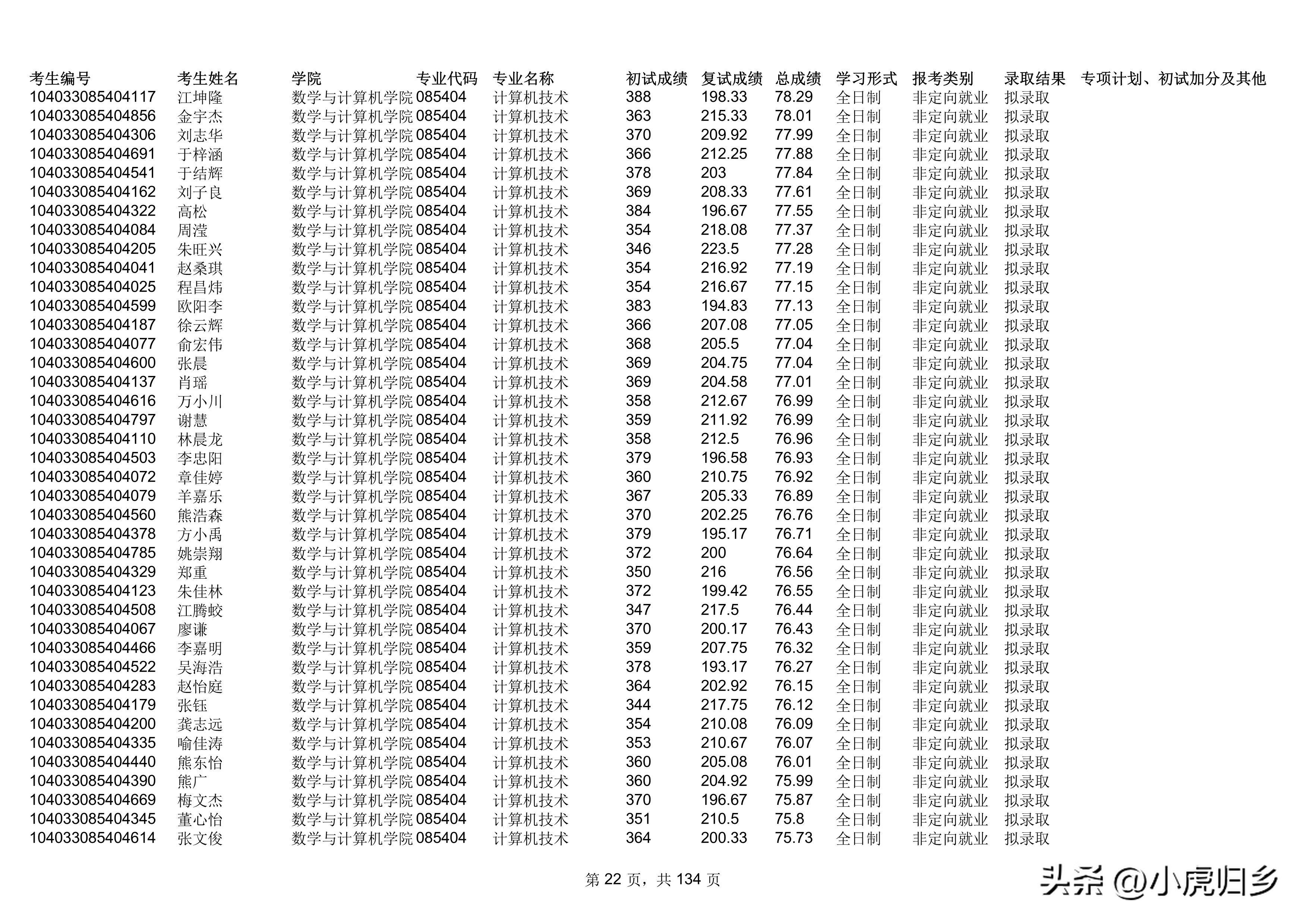 南昌大学2023年统招硕士研究生拟录取名单（不含推免生）