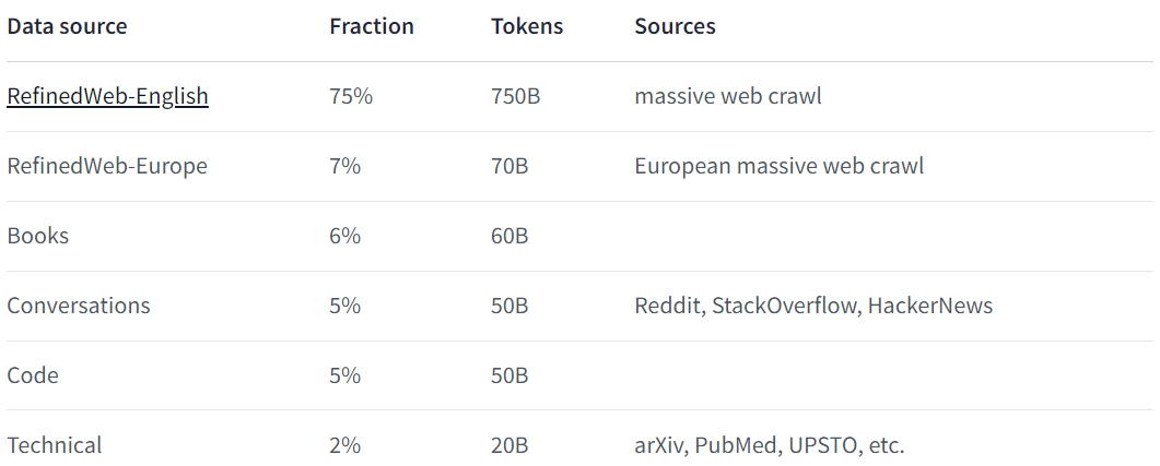 学术研究新突破,大模型自研和开源