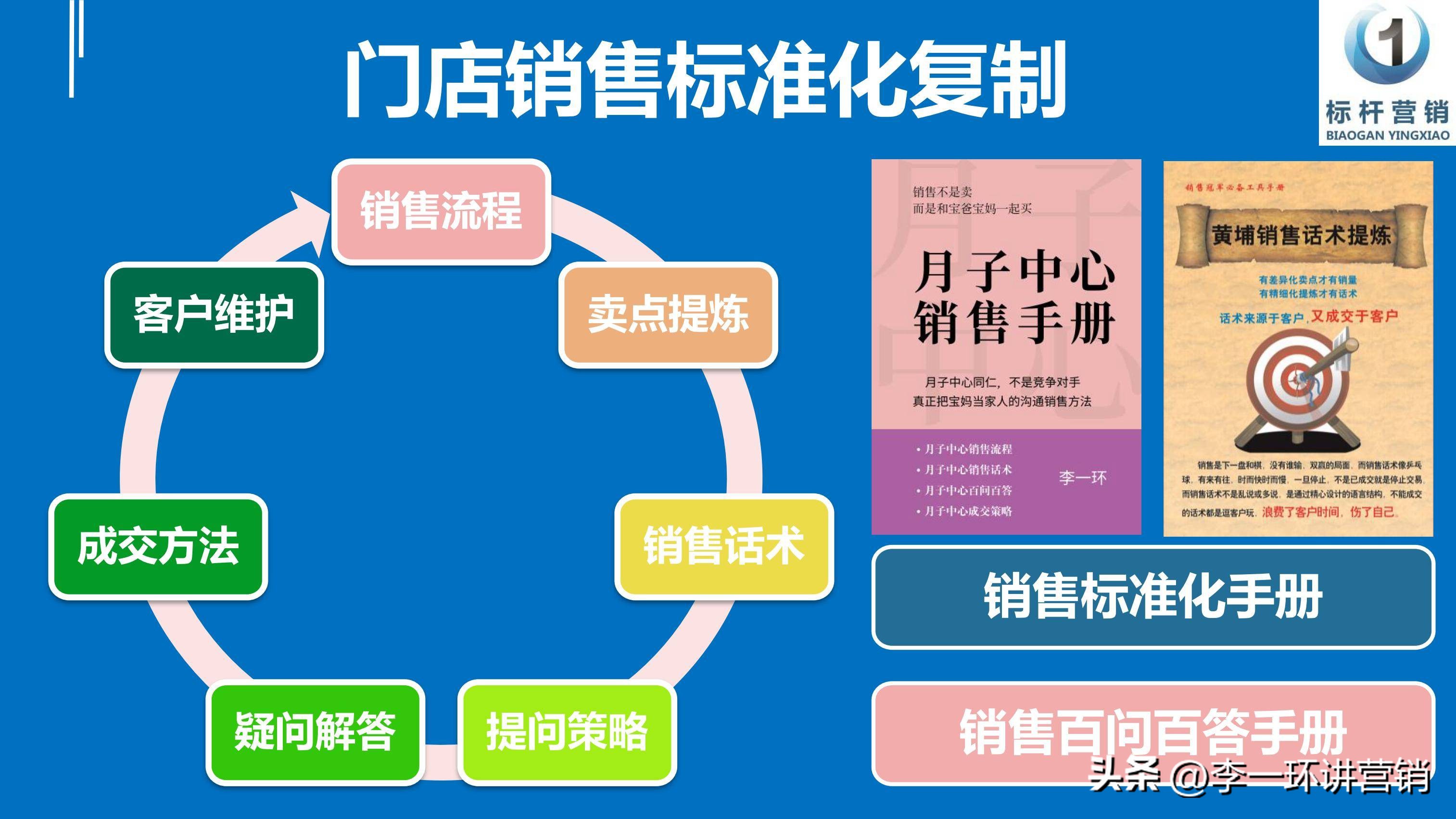 门店营销话术模板,门店销售话术技巧和应变能力