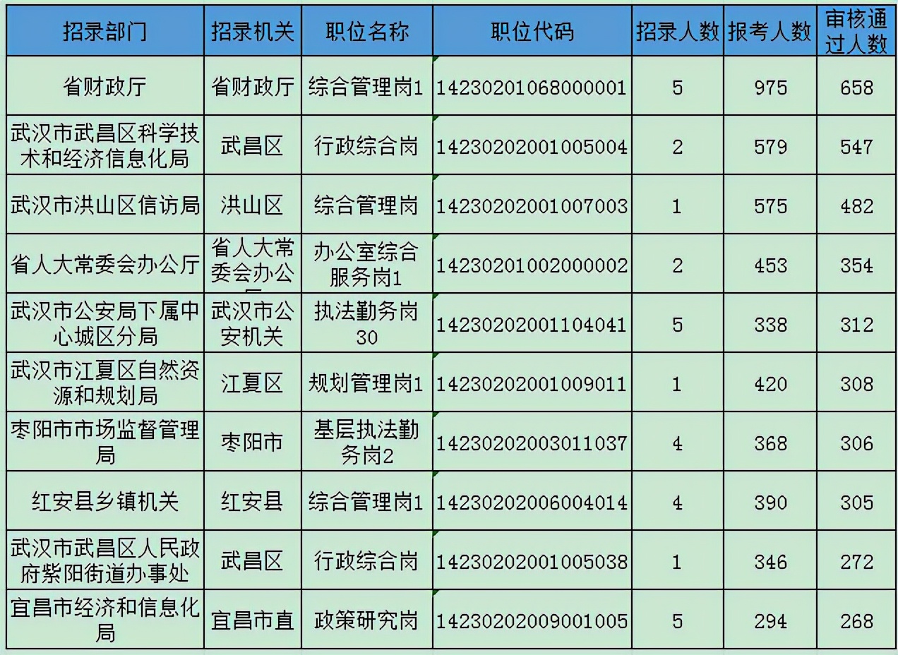 公务员省联考2024报名时间,2018春季联考公务员