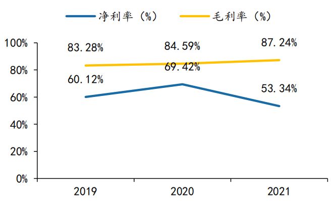 巨子生物创新商机,巨子生物的胶原蛋白能被吸收吗