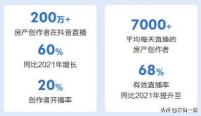 小麦房产200多家门店易主!字节为何做不成第二个贝壳?