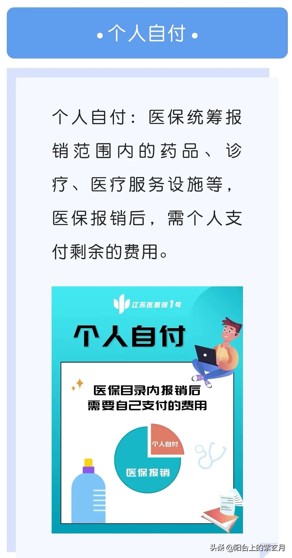 个人自付和个人自费什么区别,个人自费和个人自付区别