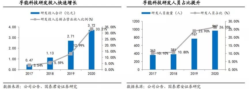 孚能科技软包,孚能软包优势