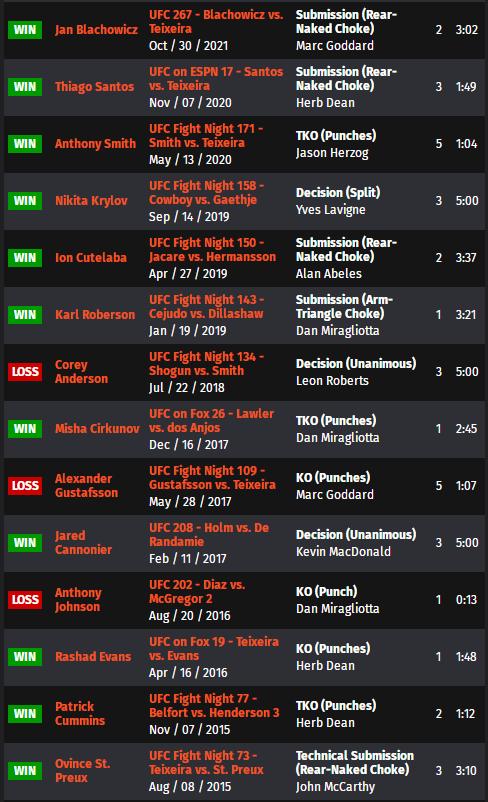 ufc275现场解说,ufc275战况