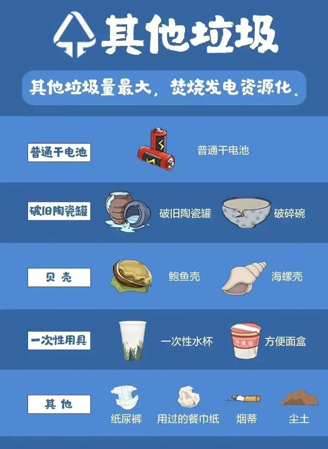 垃圾分类倡导文明生活的新时尚,全国城市垃圾分类宣传周