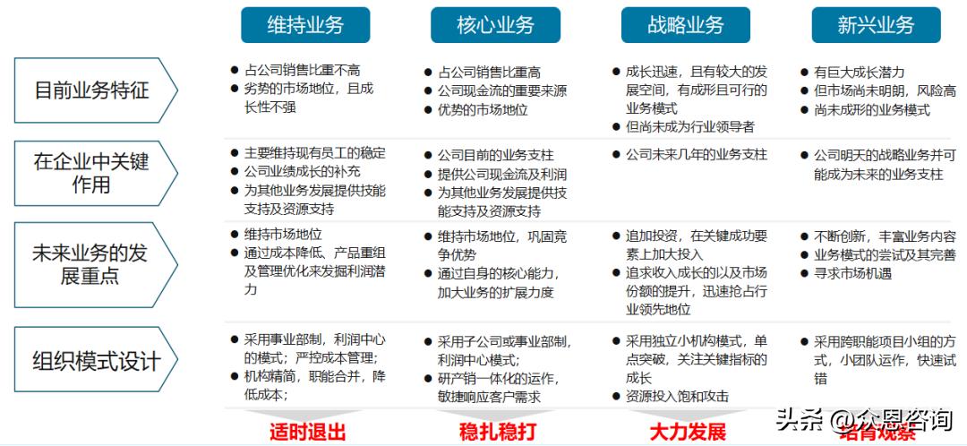 如何通过组织优化六步法，打造进攻型作战组织？