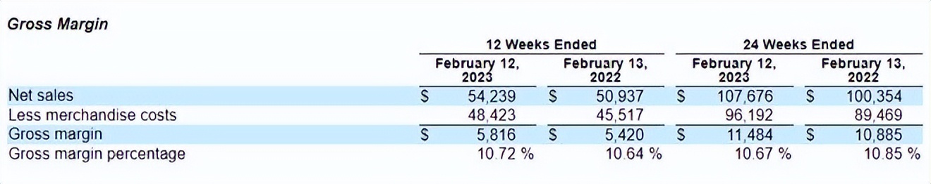 Costco、瑞幸咖啡、名创优品财报解读