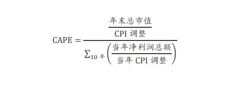 医药、半导体市盈率这么低，为什么一直跌？投资大师这样用市盈率