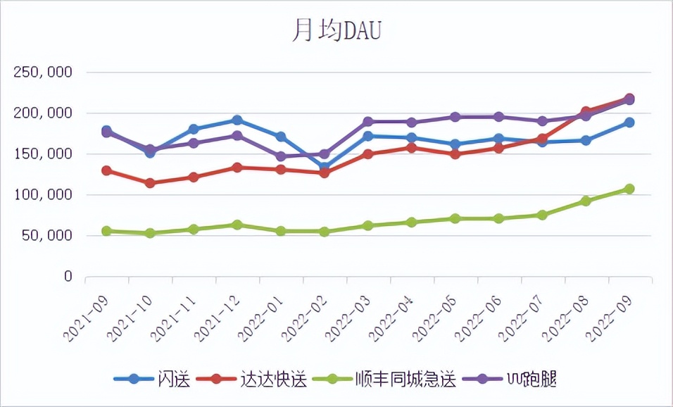 uu跑腿的核心竞争力,uu跑腿的竞争对手有哪些