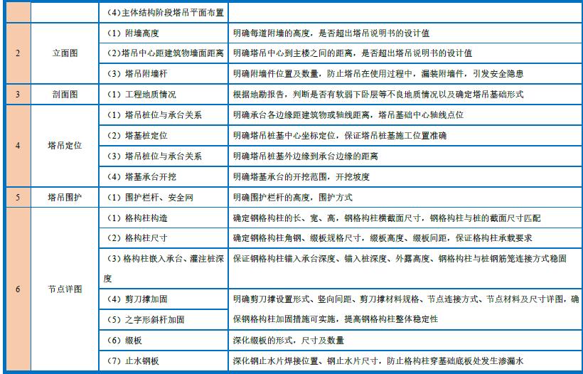 塔吊基础加强采用标准节,塔吊基础施工工序是